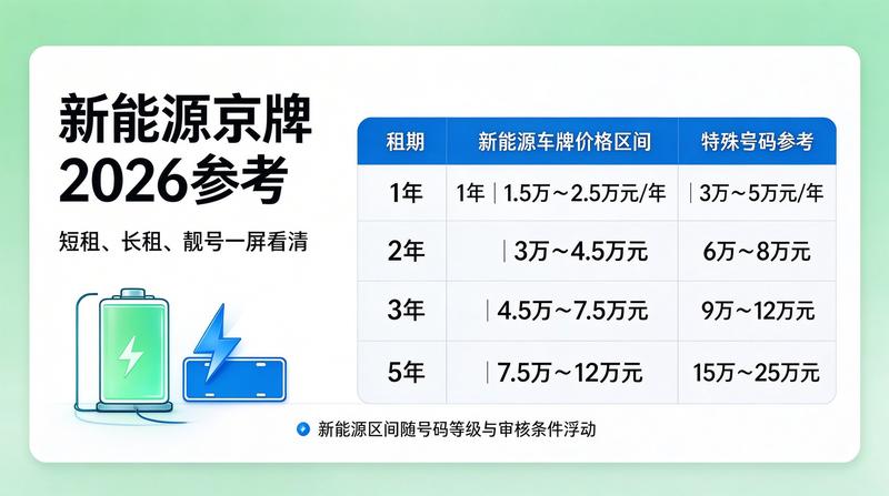 京牌租赁安全